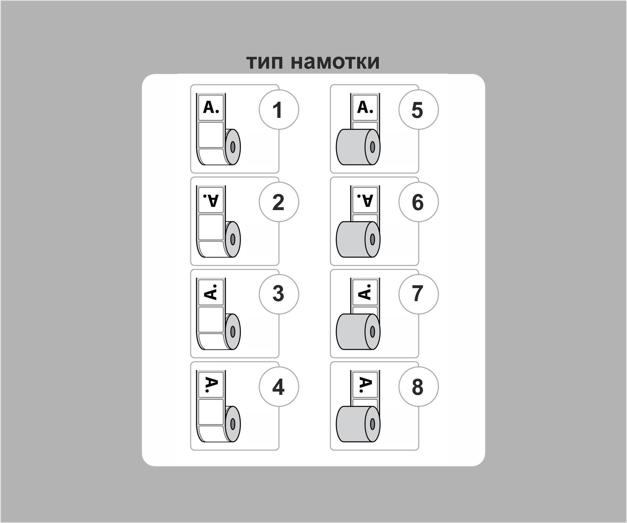 Фото товара «Друк етикеток в рулоні» №6